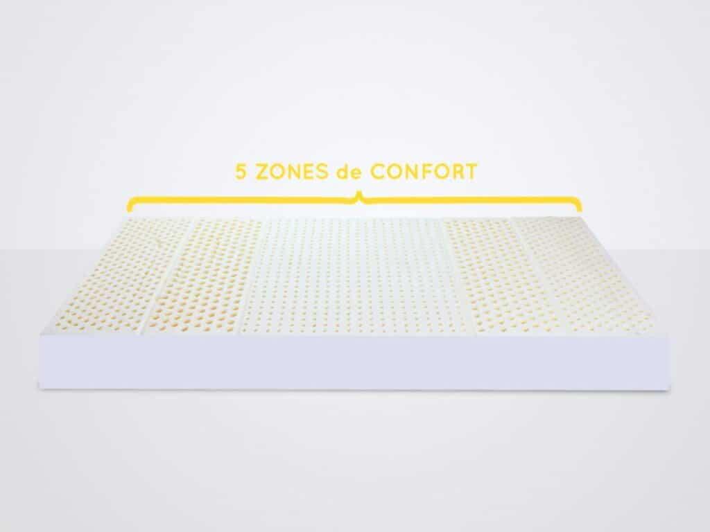 Matelas vert Vitafoam LATEX profil technique couches naturelles hypoallergéniques thermorégulation Madagascar