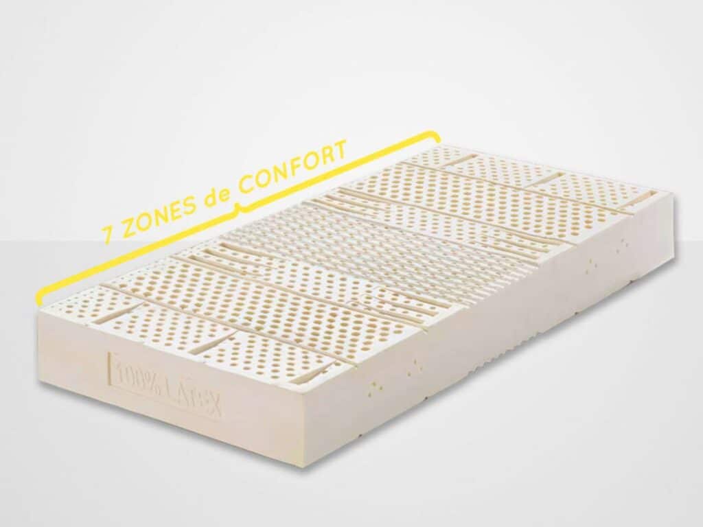Matelas vert Vitafoam LATEX profil technique couches naturelles hypoallergéniques thermorégulation Madagascar Camomille