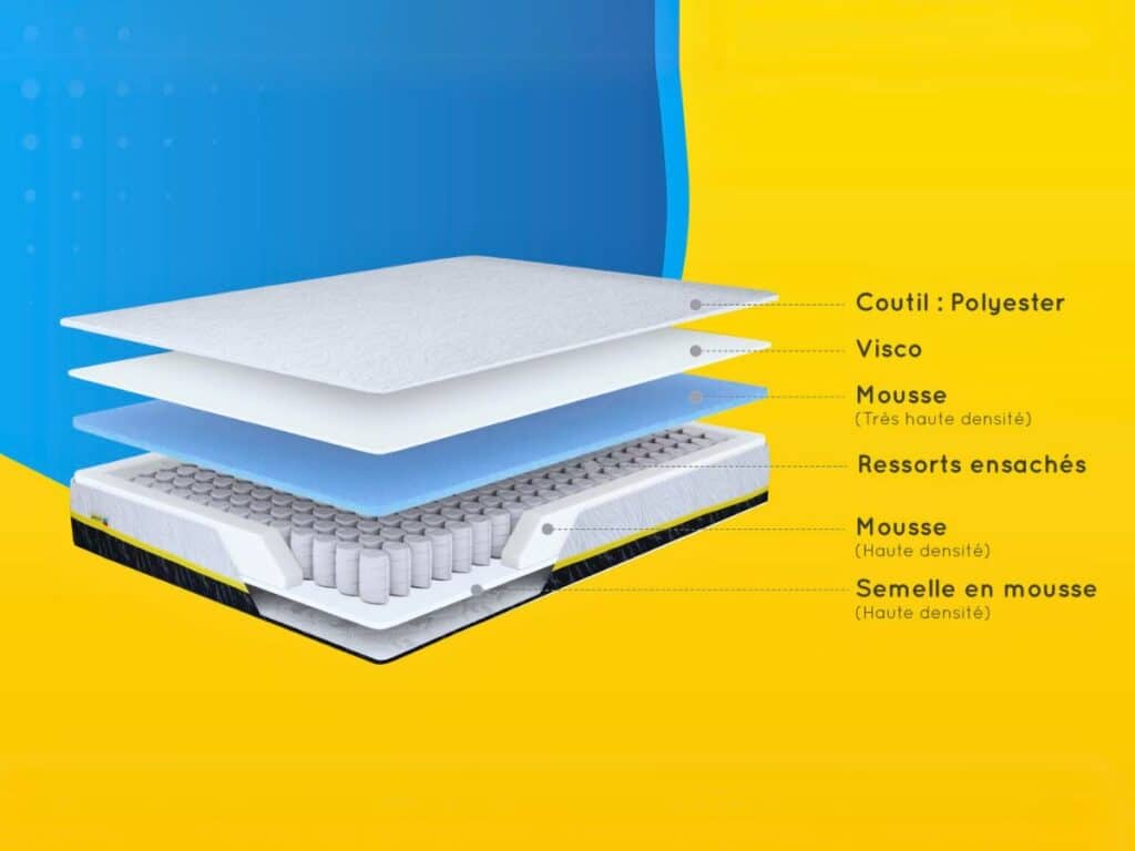Matelas multicouche Vitafoam composition technique haute densité soutien dos Madagascar
