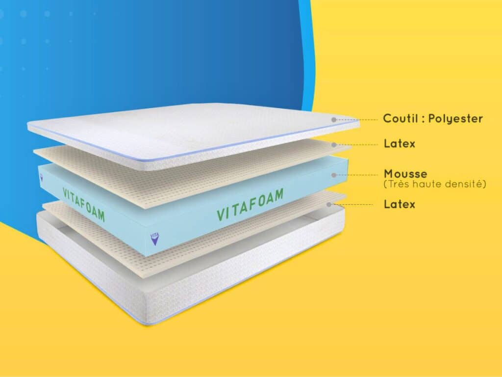 Matelas multicouche Vitafoam latex mousse