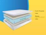 Matelas multicouche Vitafoam latex mousse
