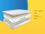 Matelas housse premium - Design épuré