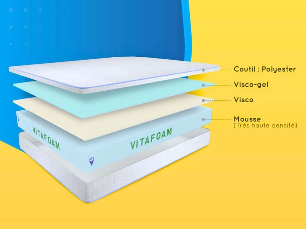 Agena Matelas Visco Memoire de forme