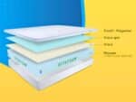 Agena Matelas Visco Memoire de forme