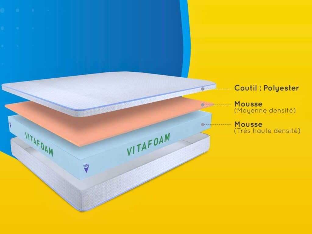 Matelas multicouche Vitafoam schéma technique couche bleue accueil mousse viscoélastique confort