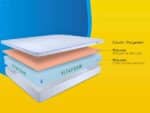 Matelas multicouche Vitafoam schéma technique couche bleue accueil mousse viscoélastique confort
