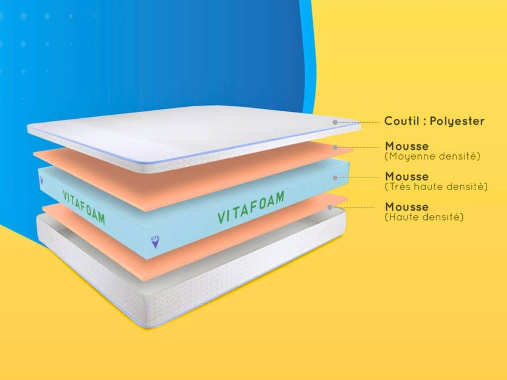 Matelas rose Vitafoam profil coupe couche aération viscoélastique