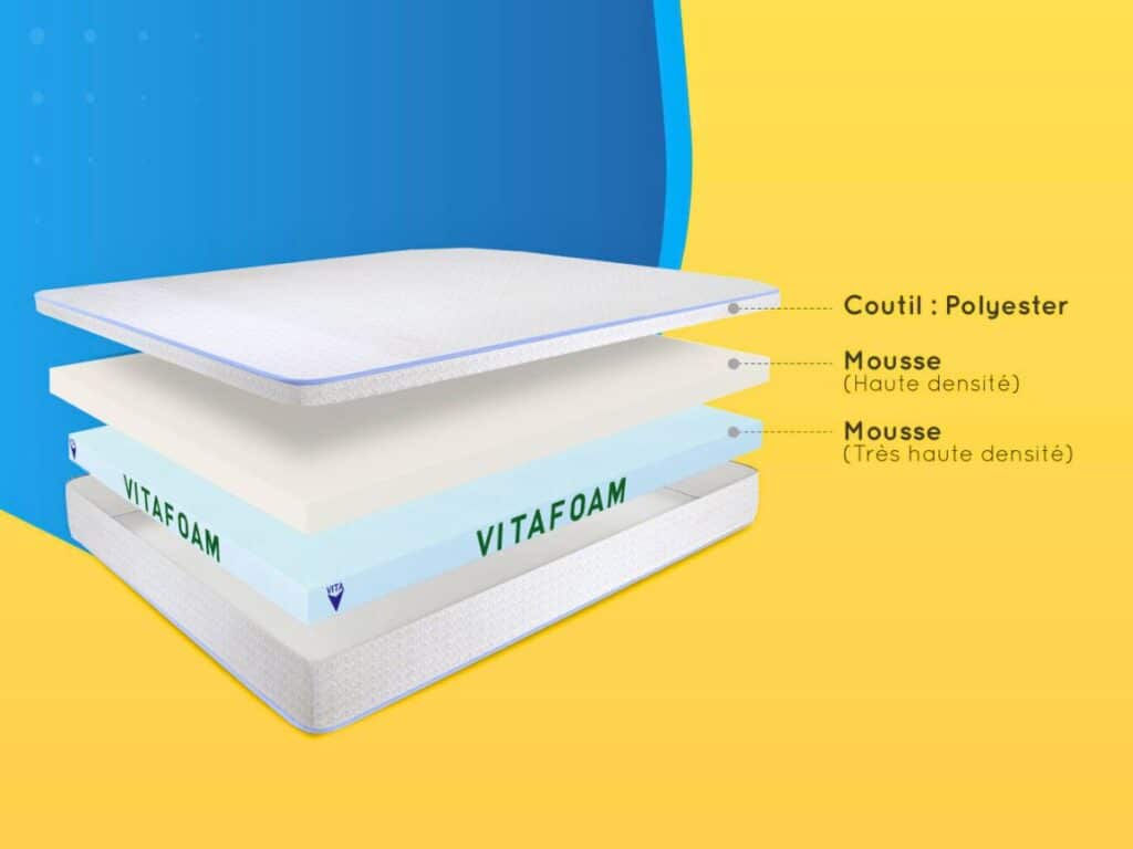 Matelas housse hypoallergénique - Solution anti-acariens Vitafoam