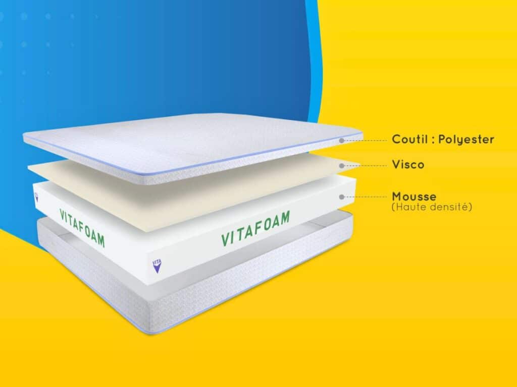 Matelas Vitafoam base bois chambre scandinave déco minimaliste confort sommeil profond Madagascar coupe transversale Visco