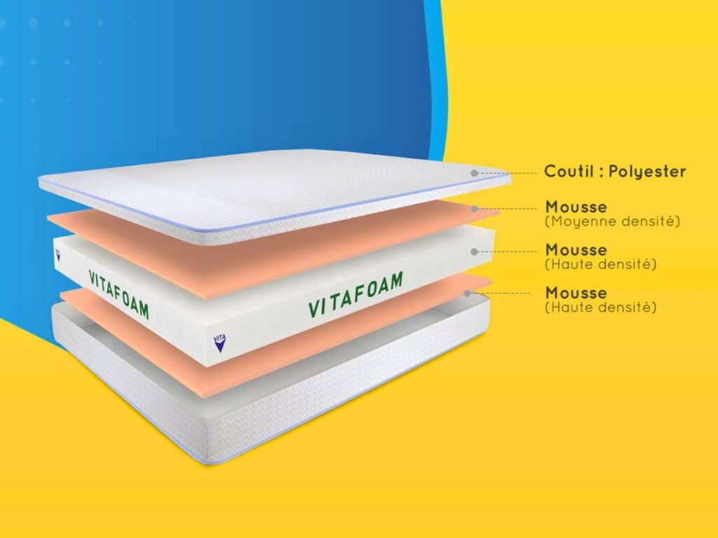 coupe transversale mousse 3 couches Matelas rose Vitafoam profil couche respirante anti-transpiration housse